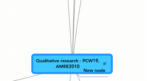 Mind Map: Qualitative research - PCW19, AMEE2010