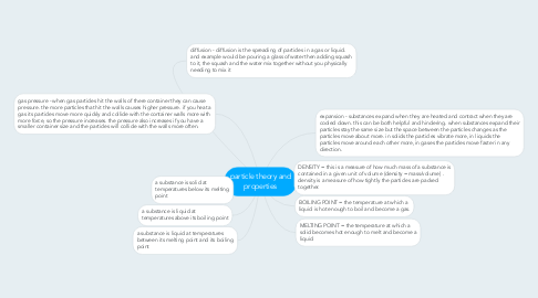 Mind Map: particle theory and properties