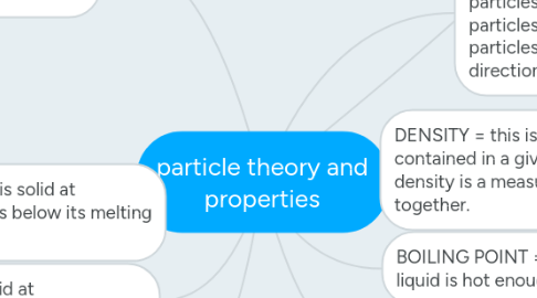 Mind Map: particle theory and properties