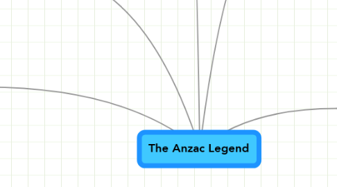 Mind Map: The Anzac Legend
