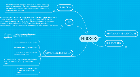 Mind Map: MINDOMO