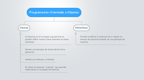 Mind Map: Programación Orientada a Objetos