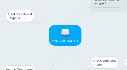 Mind Map: CONDITIONALS