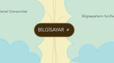 Mind Map: BİLGİSAYAR