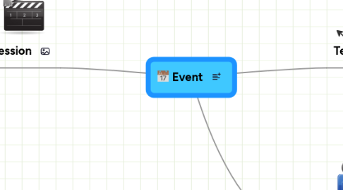 Mind Map: Event