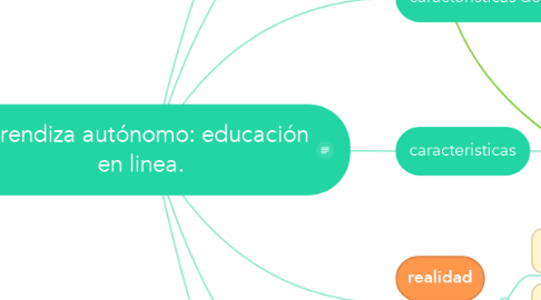 Mind Map: aprendiza autónomo: educación en linea.