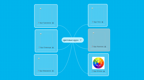 Mind Map: Цветовые круги