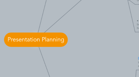 Mind Map: Presentation Planning