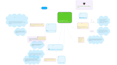 Mind Map: La Investigación en los Medios de Comunicación