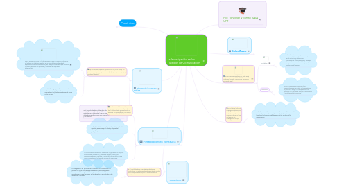 Mind Map: La Investigación en los          Medios de Comunicación