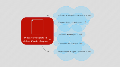 Mind Map: Mecanismos para la detección de ataques