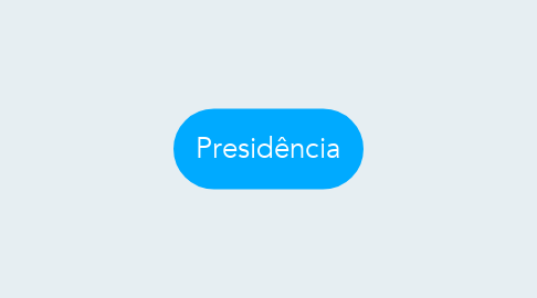 Mind Map: Presidência