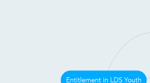 Mind Map: Entitlement in LDS Youth