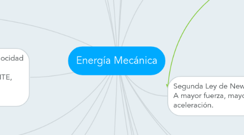 Mind Map: Energía Mecánica