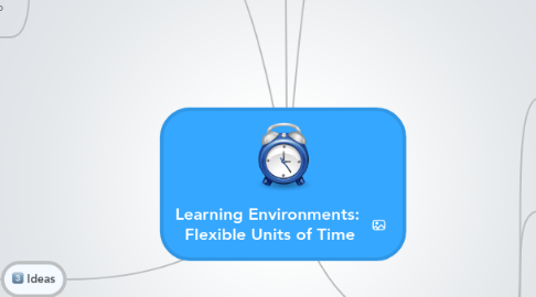 Mind Map: Learning Environments: Flexible Units of Time