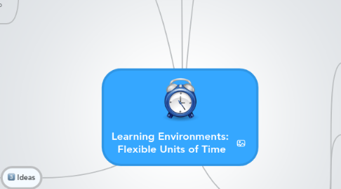 Mind Map: Learning Environments:  Flexible Units of Time