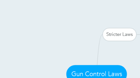 Mind Map: Gun Control Laws