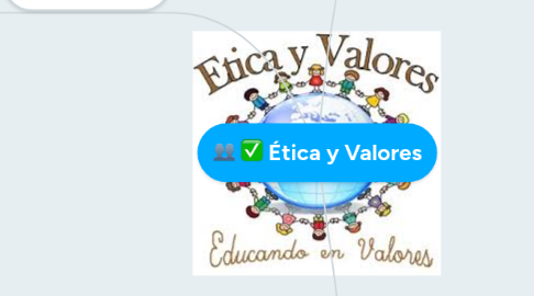 Mind Map: Ética y Valores