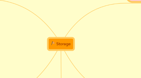 Mind Map: Storage