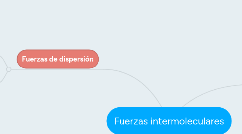 Mind Map: Fuerzas intermoleculares