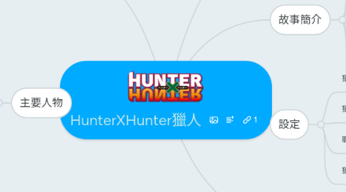 Mind Map: HunterXHunter獵人