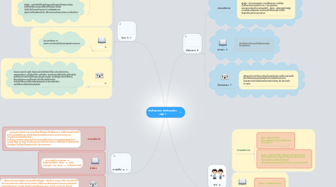 Mind Map: อัตลักษณ์เรา อัตลักษณ์เขา กลุ่ม 1