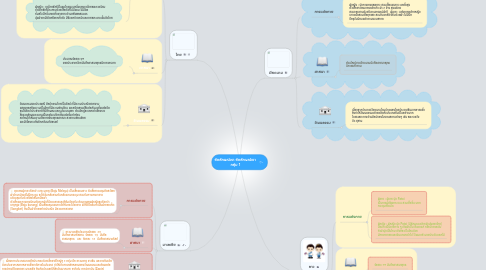 Mind Map: อัตลักษณ์เรา อัตลักษณ์เขา  กลุ่ม 1