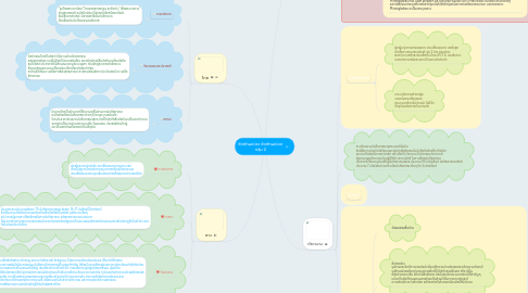 Mind Map: อัตลักษณ์เรา อัตลักษณ์เขา กลุ่ม 2