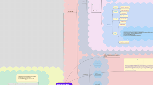 Mind Map: อัตลักษณ์เรา อัตลักษณ์เขา กลุ่ม 3