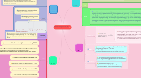 Mind Map: อัตลักษณ์เรา อัตลักษณ์เขา กลุ่ม 4