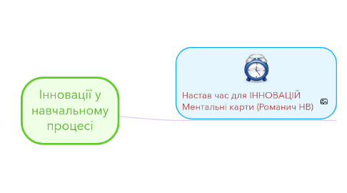 Mind Map: Інновації у навчальному процесі