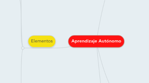 Mind Map: Aprendizaje Autónomo