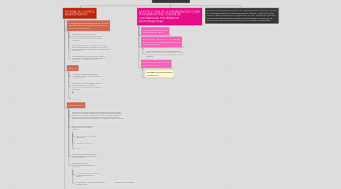 Mind Map: Contabilidad Administrativa