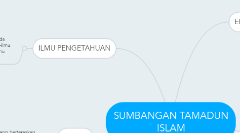 Mind Map: SUMBANGAN TAMADUN ISLAM