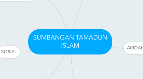 Mind Map: SUMBANGAN TAMADUN ISLAM