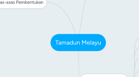 Mind Map: Tamadun Melayu