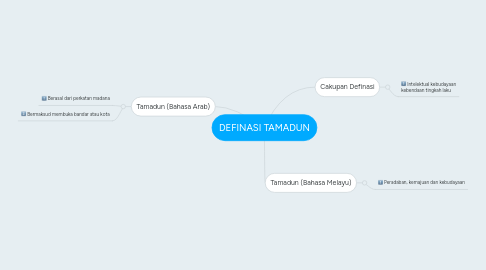 Mind Map: DEFINASI TAMADUN