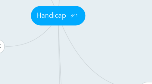 Mind Map: Handicap