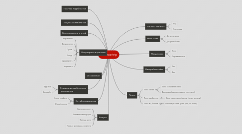 Mind Map: one two trip