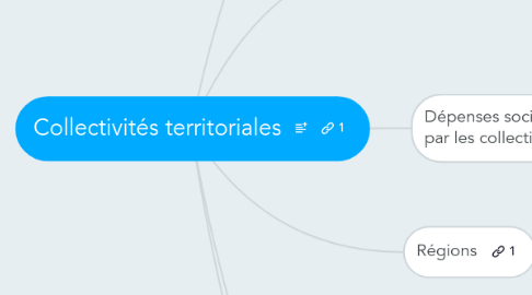 Mind Map: Collectivités territoriales