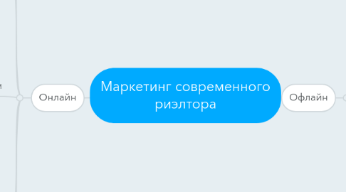 Mind Map: Маркетинг современного риэлтора