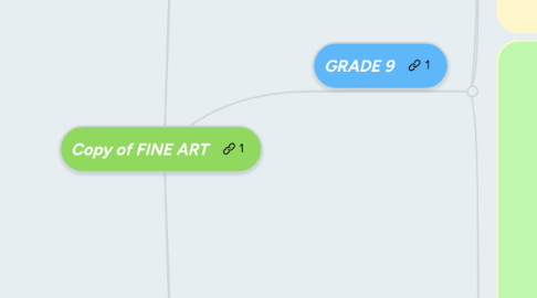 Mind Map: Copy of FINE ART