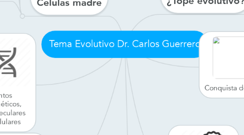 Mind Map: Tema Evolutivo Dr. Carlos Guerrero