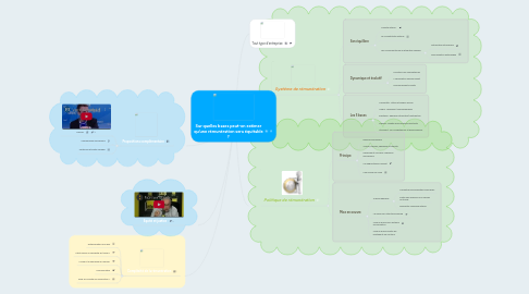 Mind Map: Sur quelles bases peut-on estimer qu'une rémunération sera équitable ?