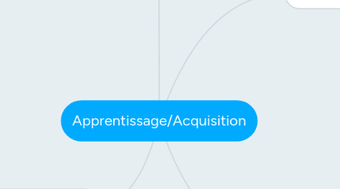 Mind Map: Apprentissage/Acquisition