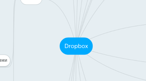 Mind Map: Dropbox