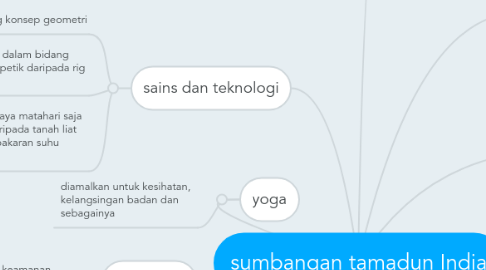 Mind Map: sumbangan tamadun India