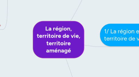 Mind Map: La région, territoire de vie, territoire aménagé