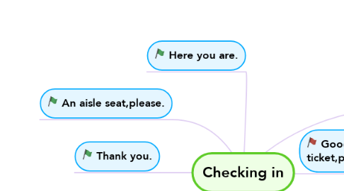 Mind Map: Checking in
