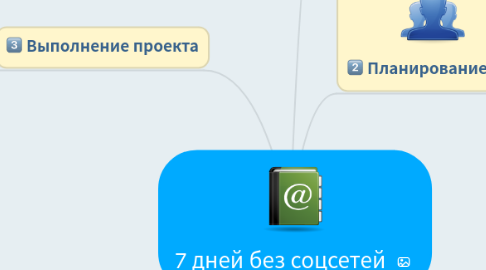 Mind Map: 7 дней без соцсетей